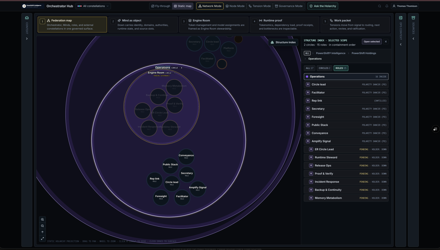 The Orchestrator Hub in Network Mode showing circles, roles, holders, and pending governance.